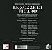 Mozart: Le nozze di Figaro, K. 492