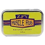 Muscle Pain Relief Rubs
