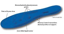 Flat Foot Insoles Incredisoles Foot Insoles