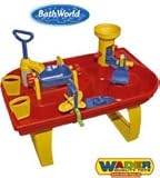 Eigenschaften Wader 80000 / Wader Bath World
