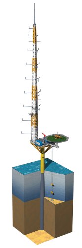 Kartonmodell FINO3 Offshore-Forschungsplattform in der Nordsee