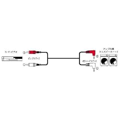 Victor ピンプラグX2-L型ミニプラグX2(7M) [CN-135A]