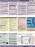 Nikon Coolpix P7000 Digital Camera CheatSheet