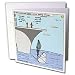 Rich Diesslins Funny General - Editorial Cartoons - Clinton Failed Aircraft Carrier L...