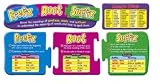 BB SET PREFIX ROOT AND SUFFIX