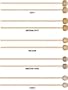 Vic Firth Ensemble Series Keyboard -- Medium