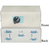 HD15 (VGA) Female ABCD 4 Way Switch Box
