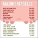 Sticky Jam Magnet Kalorientabelle