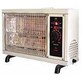 Review TOP FIT LIMITED HR-4 / Homebasix Radiant Heater 1250/1500 HR-4