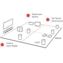 Imagine a speaker for every room