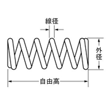 Cover image : 圧縮コイルバネ AP050-020-0.4