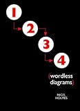 1 2 3 4 : (wordless diagrams)