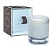 Molton Brown Blu Maquis Air Candela