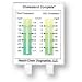 Eldoncard Blood Type Home Test Kit + Cholesterol Complete Test Kit to Determine Your TOTAL + HDL + LDL Cholesterol Levels at HOME in 5 Minutes! Video Test Instructions!