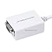 Monoprice Mini DisplayPort