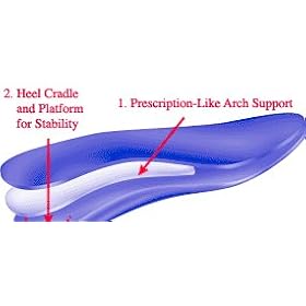 Powerstep Pinnacle Orthotics