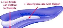 Powerstep Pinnacle Orthotics - M9-9 1/2 or W11-11 1/2