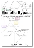 Genetic Bypass: Using Nutrition To Bypass Genetic Mutations