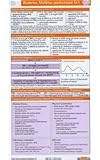 Product 1591034469 - Product title Diabetes Mellitus Pocketcard Set