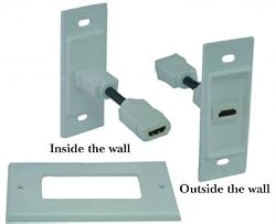 Single Port HDMI Wall Plate with Strain Relief, White