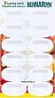 Bernardin Labels - Canning - 120