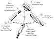 Jiffy "I" Interchangeable Steam Head Kit - 7.5 Foot