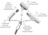 Jiffy I Interchangeable Steam Head Kit - 7.5 Foot