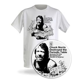 Chuck Norris Destroyed the Periodic Table