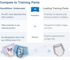 GoodNites youth pants are bedwetting protection for boys and girls in any sleeping position 