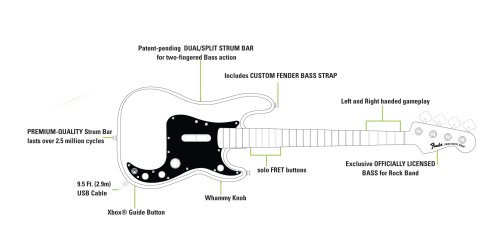 Xbox 360 Rock Band Fender Precision Bass Replica image