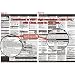 PhotoBert Photo CheatSheet for Nikon D200 Digital SLR Camera Image