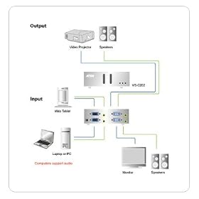 Aten VS0202 2-Port Video Matrix Switch