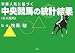 中央競馬の統計結果 東京競馬―単勝人気に基づく
