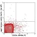 325503-25 ???g - Mouse Anti-Human IgE Monoclonal Antibody (Biotin) - Each