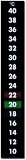 10-40C Liquid crystal Room Thermometer strip. Also Ideal for aqaurium Fish, reptile tanks, Home Brew & Wine Making