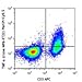 506322-100 ?g - Anti-TNFA Rat Monoclonal Antibody (PerCP (Peridinin-Chlorophyll Protein Complex)/Cy5.5) - Each
