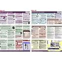 PhotoBert Photo CheatSheet for the Canon EOS 7D Digital SLR Camera