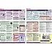 PhotoBert Photo CheatSheet for the Canon EOS 7D Digital SLR Camera