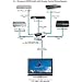 5 Port HDMI Switch with Remote image 1