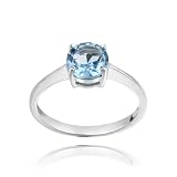 Sterling Silver Swiss Blue Topaz Solitaire Round Ring