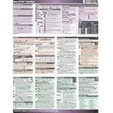 PhotoBert Photo CheatSheet for Nikon D5100 Digital SLR Camera