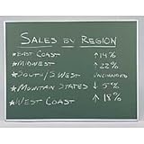 GHENT Chalk Boards