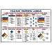 Hazardous Material Warning Label Chart