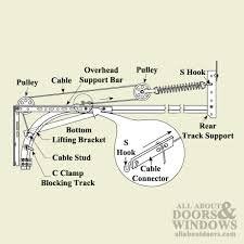 3" " GOLD" Pulley- Extra heavy Duty- Professionals Choice- 2) pack