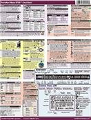 Nikon D700 CheatSheet