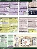 Canon Powershot SX20 IS CheatSheet