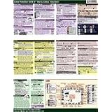 Canon Powershot SX20 IS CheatSheet