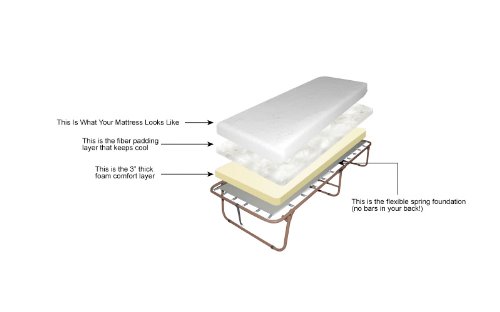 Deluxe Space Saver Rollaway Guest Bed Bonus Storage Bag