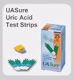 UASure strips