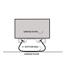 Auto Care Products Inc 55010 ProSeal 10-Feet Garage Door Bottom Seal with 1/4 Inch T-Ends